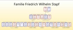 stammbaum_friedrich_wilhelm_stapf_1848_1897