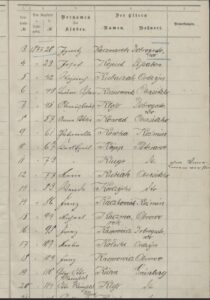 1877_Konrad_Anna_Ottilie_Geburt