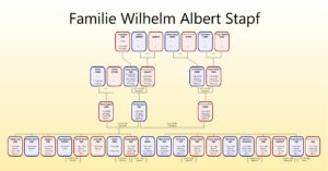 Stammtafel_Stapf_Wilhelm_Albert