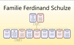 Familie-Ferdinand-Schulze
