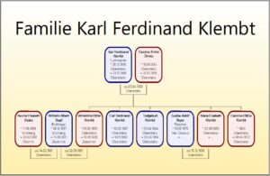 Familie_Karl_Ferdinand_Klembt-1